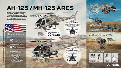 AH125 - MH125 Ares Infographic
