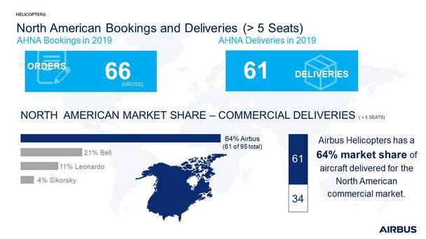 2019-Market-Share-Analysis-Sales-Meeting