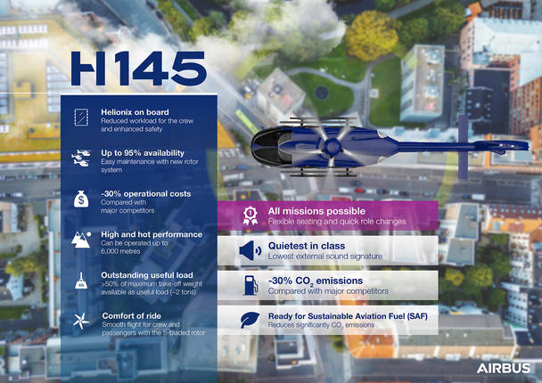 H145 infographic 
