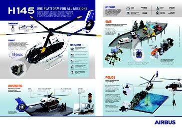 H145 mission infographic 
